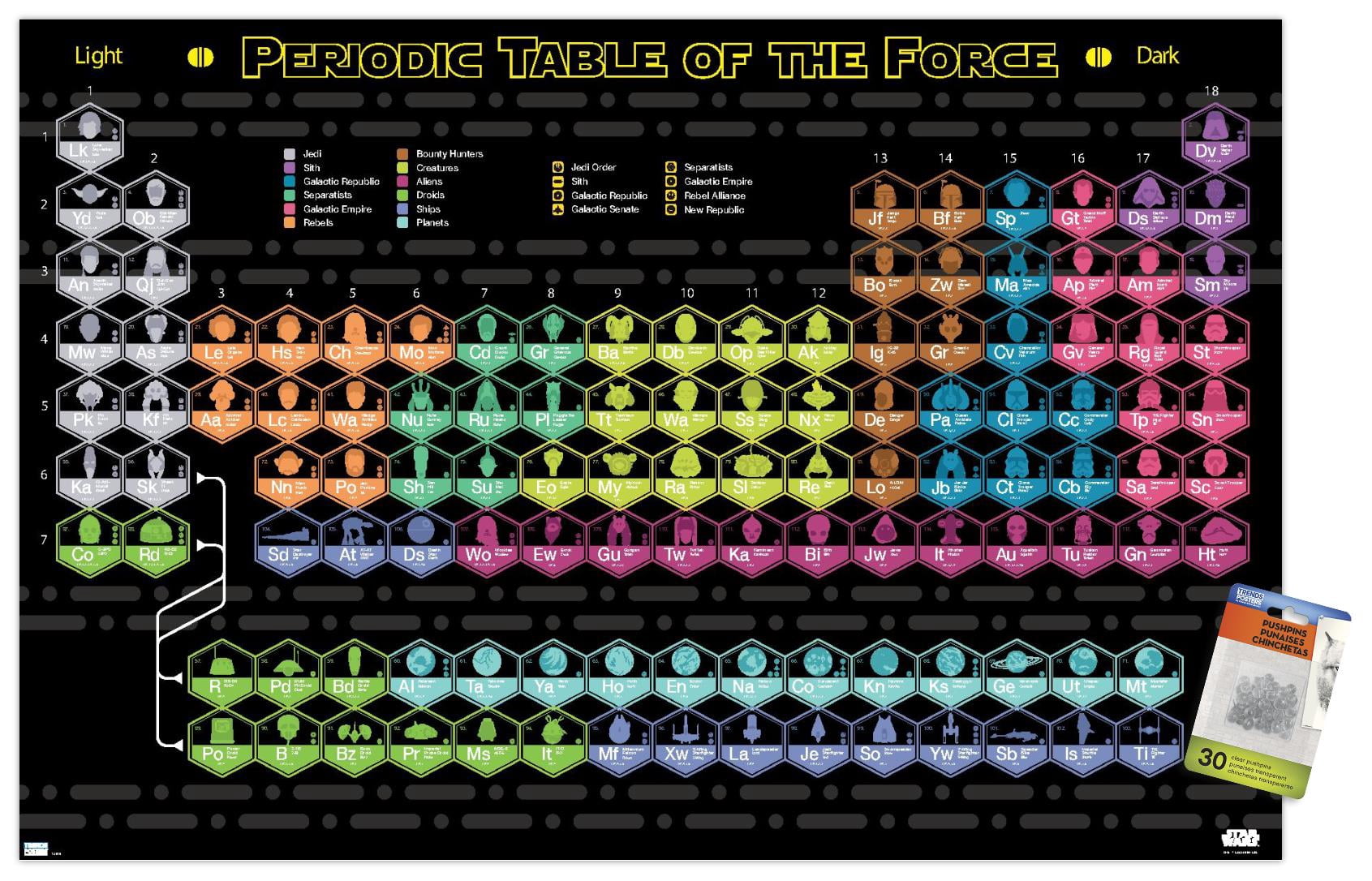 Star Wars: Saga - Periodic Table Wall Poster with Push Pins, 22.375" x 34"