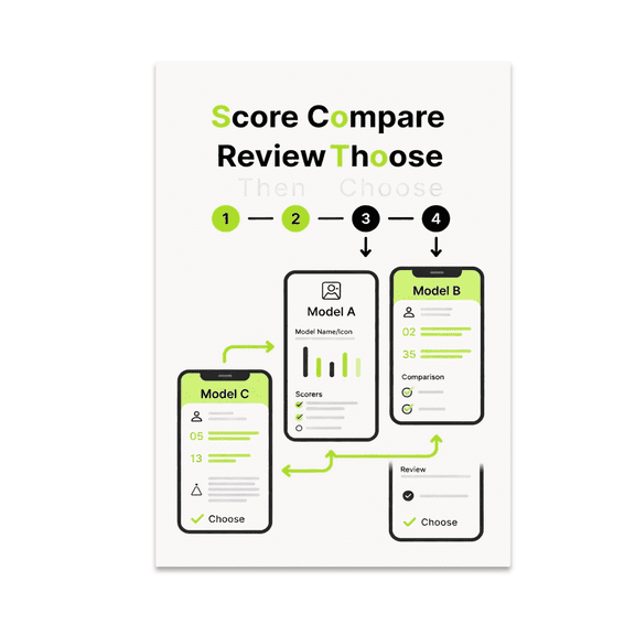 Startup Sequence Chart Wall Art - Office Decor - 13x19 Poster Print