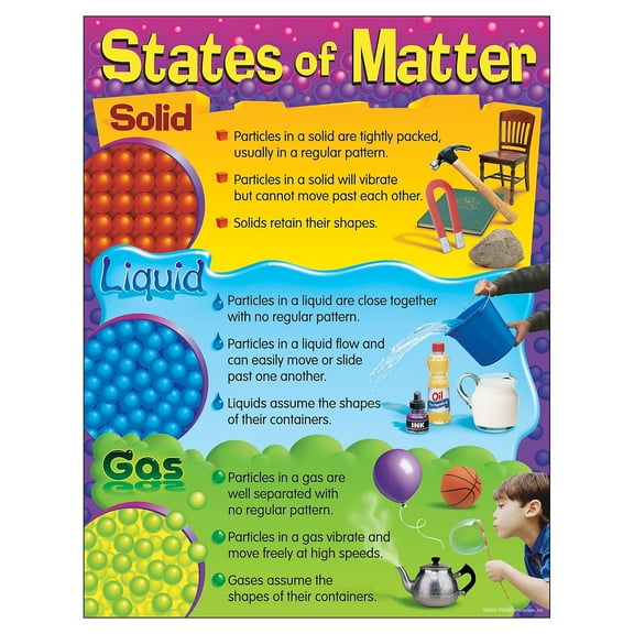 States of Matter Learning Chart 17x22 [T38120]