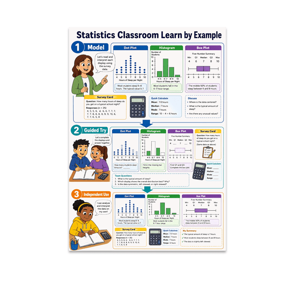 Statistics Classroom Learn by Example Poster, Study Spaces and Educational Decor, 13x19 Glossy Paper