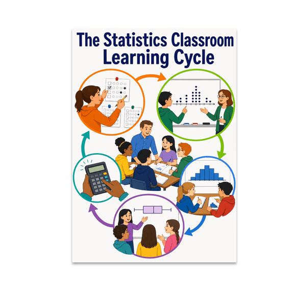 Statistics Classroom Learning Cycle - Statistics Teacher, 13 x 19 in Glossy Unframed Wall Poster, Vertical