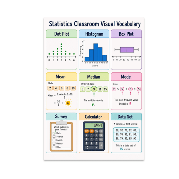 Statistics Classroom Visual Vocabulary Poster, Data Literacy Programs and Educational Spaces, 13x19 Glossy Paper