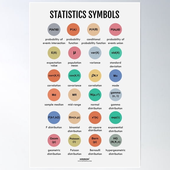 Statistics Symbols Poster Wall Art, Modern Wall Decor For Living Room Bedroom, 8x12 UNFRAMED