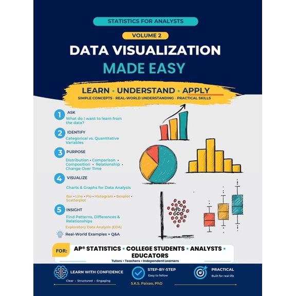 Statistics for Analysts: Data Visualization Made Easy - Charts, Data Analysis, Insights & Practical Examples, (Paperback)