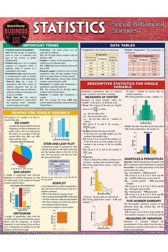 Statistics for Behavioral Sciences : a QuickStudy Laminated Reference Guide (Edition 1) (Other)