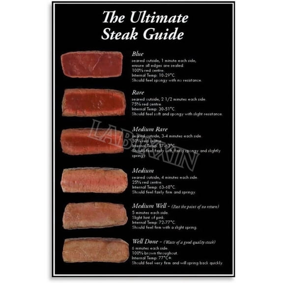 Steak Doneness And Temperature Guide Chart Poster Wall Art for Bedroom Living Room Decor