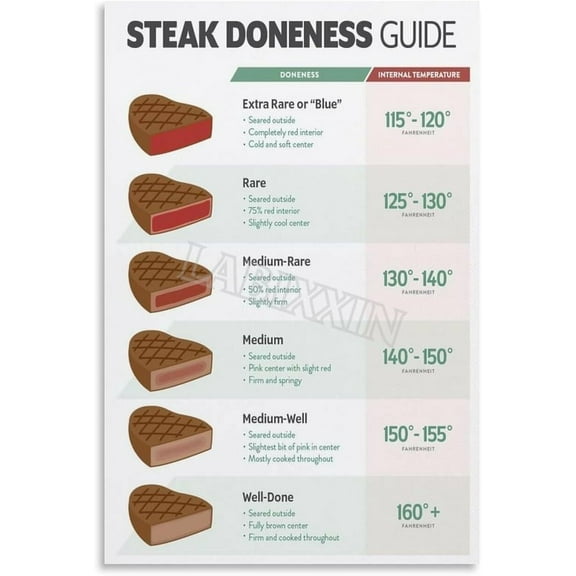 Steak Doneness And Temperature Guide Chart Poster for Bedroom Living Room Decor