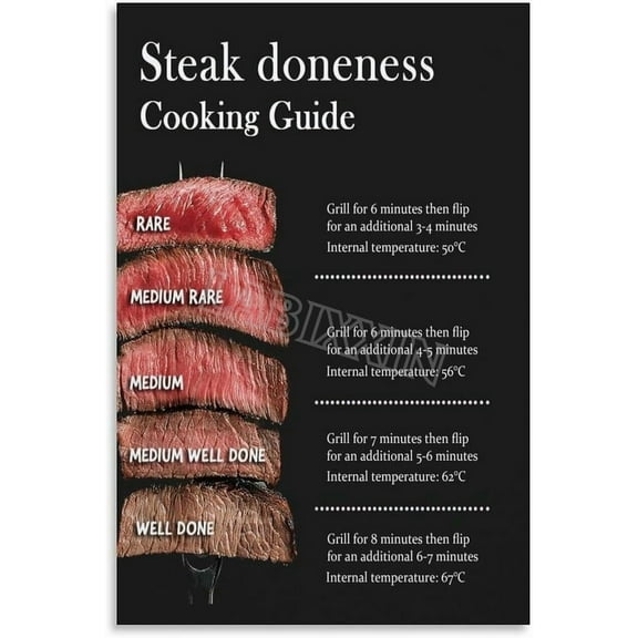 Steak Doneness And Temperature Guide Chart Poster for Bedroom Living Room Decor