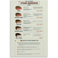 thumbnail image 1 of Steak Doneness And Temperature Guide Chart Poster for Living Room Bedroom Decor Aesthetic, 1 of 1