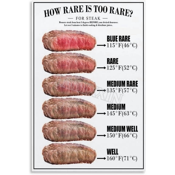 Steak Doneness And Temperature Guide Chart Poster for Living Room Bedroom Decor poster