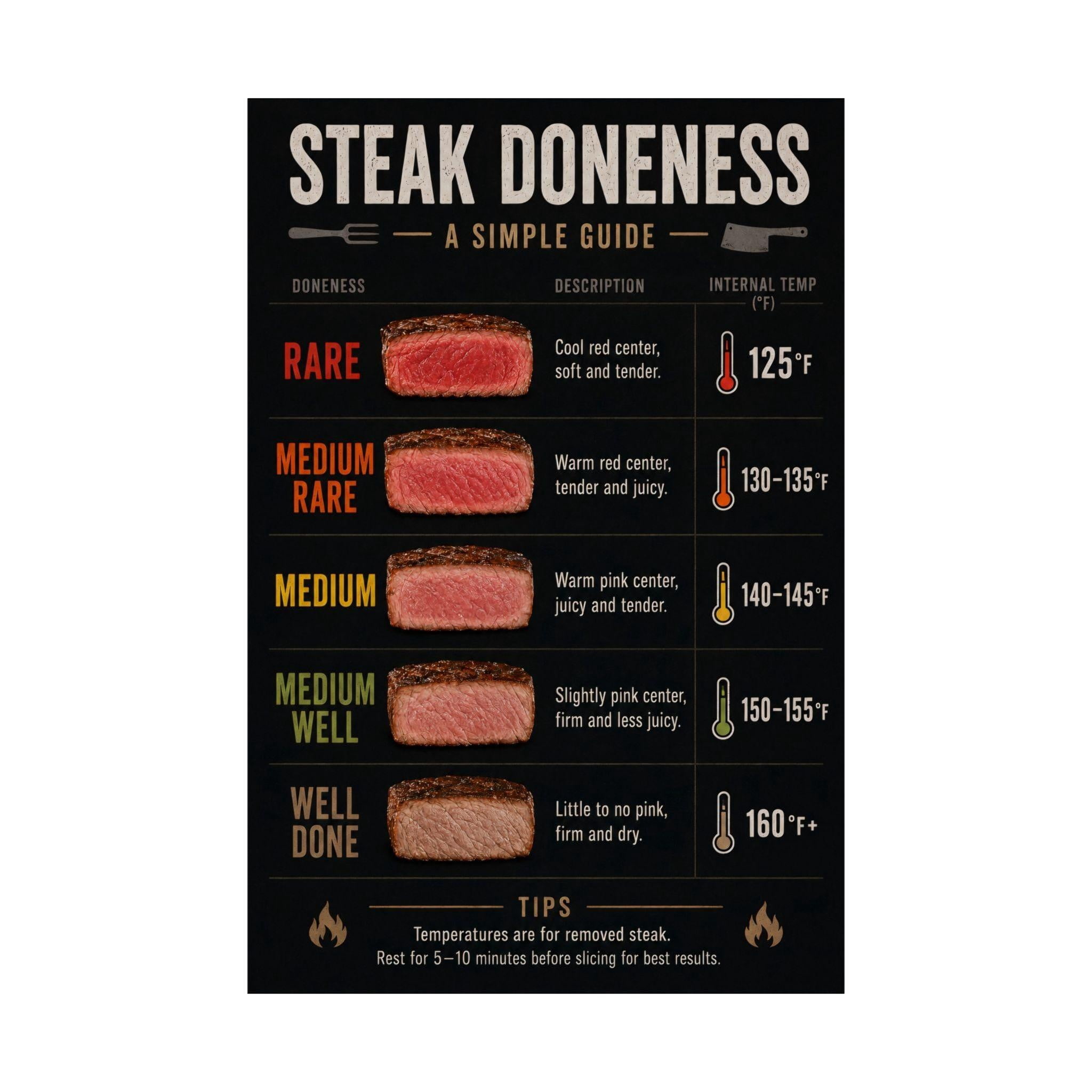 Steak Doneness Chart Poster Kitchen Cooking Guide - Walmart.com