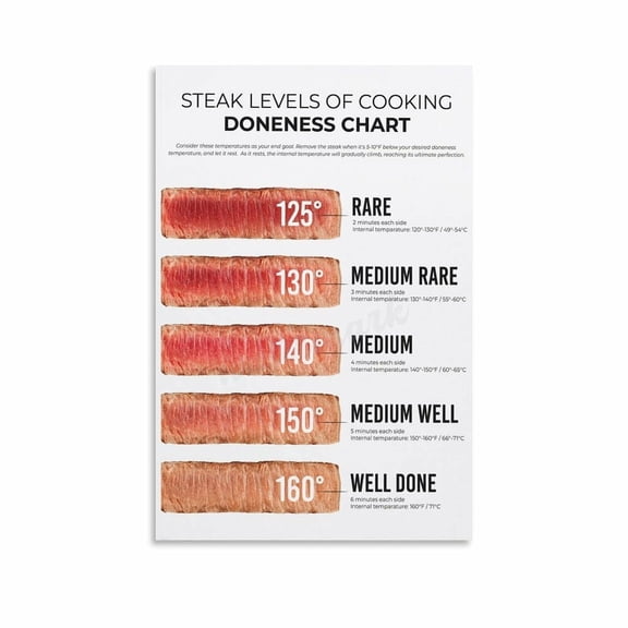 Steak Doneness Poster Meat Cooking Times Levels Beef Cuts Canvas Painting Posters And Prints Wall Art for Living Room Bedroom Decor