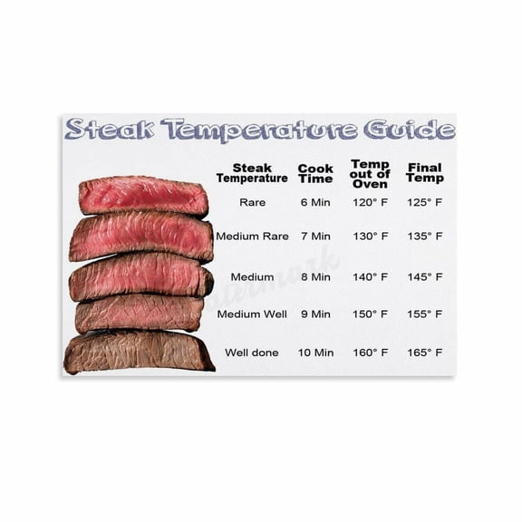 Steak Temperatore Guide Poster Restaurant Kitchen Canvas Painting Wall Art Poster for Bedroom Living Room Decor