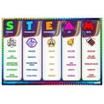 thumbnail image 1 of Stem Posters for the classroom - Educational for Kids - Learning Posters for Science, Technology, Engineering, Arts, & Math - Middle School and High School, suppiler for Teacher, 1 of 1