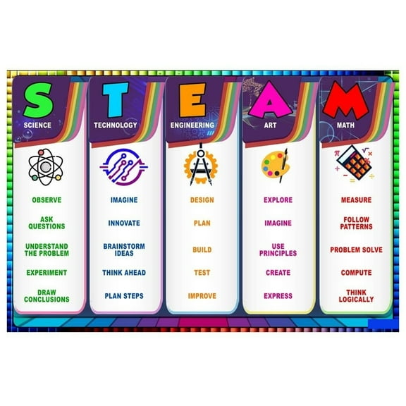 Stem Posters for the classroom - Educational for Kids - Learning Posters for Science, Technology, Engineering, Arts, & Math - Middle School and High School, suppiler for Teacher