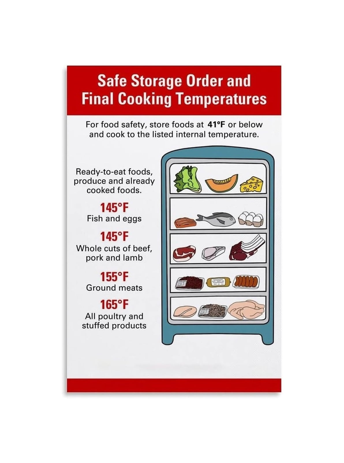 Safe For Cooking Step by Step Food Safety Poster Proper Storage Order and Cooking ...