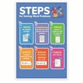 thumbnail image 1 of Steps For Solving Word Problems Poster - Math Classroom Poster - Visual Math Aid - Problem Solving Techniques 12 x 18 Inch Poster - Unframed - Premium 100lb Gloss - Made In USA - BMCP0512, 1 of 5