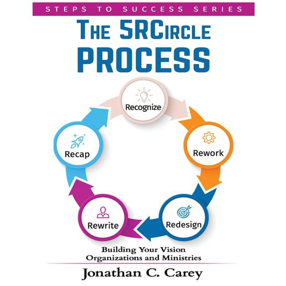 Steps to Success: The 5R Circle Process (Paperback)