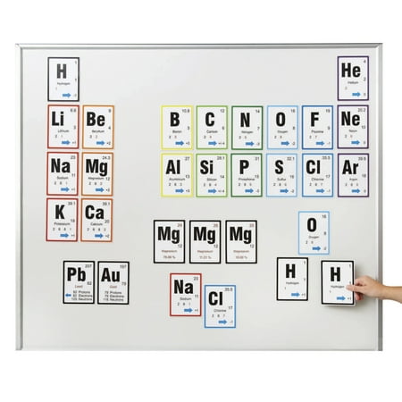 Stick to Science Magnetic Periodic Table