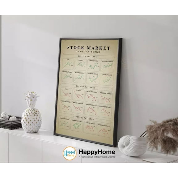 Stock Chart Patterns Wall Art Technical Analysis Trading Chart Patterns Art