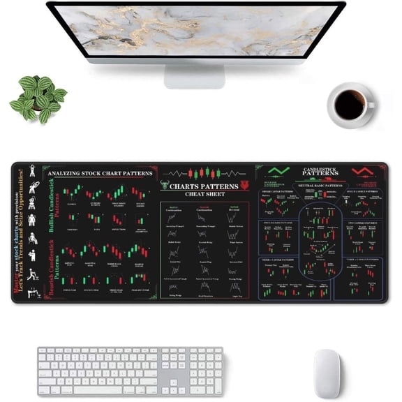 Stock Market Candlestick Chart Patterns Mouse Pad, Large 3MM Thick Trading Desk Mat Cheat Sheet for Day Traders, Non-Slip Rubber Base, Premium Stitched Edges, 31.5" x 11.8" XL Size for Stock