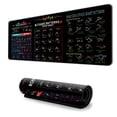 thumbnail image 1 of Stock Market Chart Computer Mouse Pad Large Workspaces Surfaces NonSlip Base Mousepad Durability Office Accessory, 1 of 8