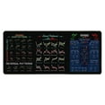 thumbnail image 1 of Stock Market Invest Day Trader Trading Pad Chart Patterns Cheat Sheet Large Computer Pad/Desk Mat With Edges, 1 of 5