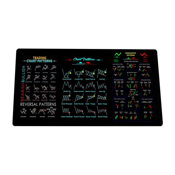 Stock Market Mouse Pad And Desk Mat, Featuring Chart Patterns And Candlestick Charts, 300X800Mm Size Non-Slip Design 2Mm Thickness For Big Kids Teens And S