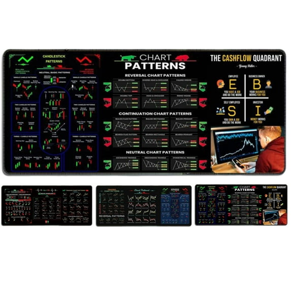 Stock Market Mouse Pad, Trading Mousepad with Invest Day Trading Chart Patterns, Gifts for Stock Market Lovers, Chart Patterns Cheat Sheet, Large Computer Mouse Pad/Desk Mat with Stitched Edges