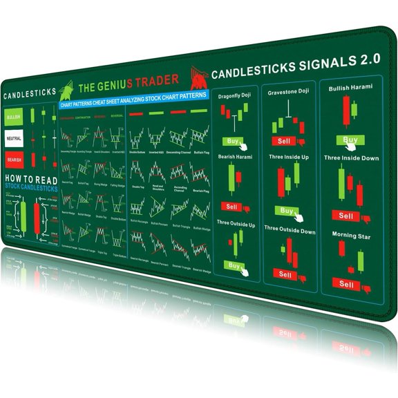 Stock Market Pad, Invest Day Trader Trading Chart Desk Mat, Large Gaming Pad, Desk Pad Mat, Big Mousepad with Stitched Edge Non-Slip Rubber Base for Office (27.5X11.8 in)