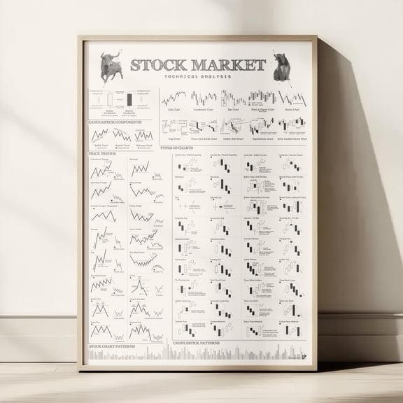 Stock Market Poster, Technical Analysis Chart Print, Trading Wall Art, Unframed Paper Poster 8x10in