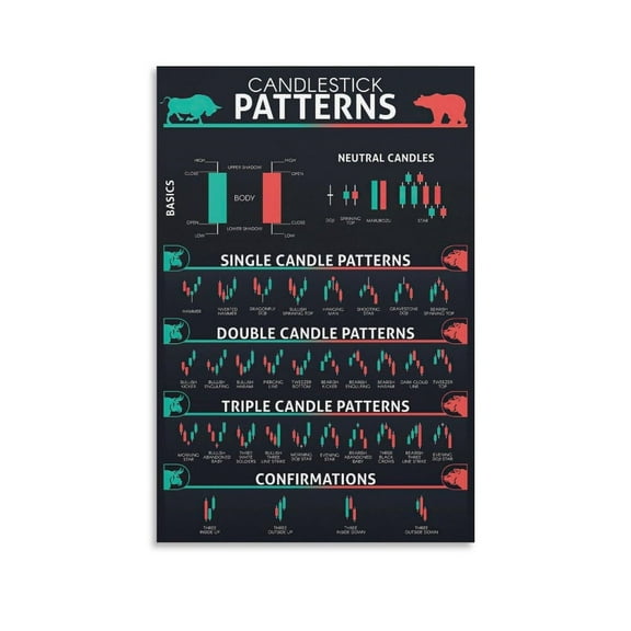 Stock Market Poster Trading Charts Investor Knowledge Poster Decorative Painting Canvas Wall Art Living Room Posters Bedroom Painting