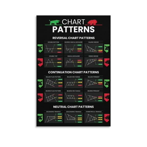 Stock Market Poster Trading Charts Investor Knowledge Poster Decorative Painting Canvas Wall Art Living Room Posters Bedroom Painting