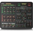 thumbnail image 1 of Stock Market Trading Mouse Pad - Day Trading Auxiliary Office Pad, Non-Slip Rubber Desk Mat, 1 of 7