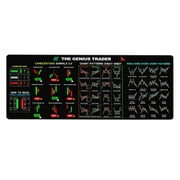 Stock Market Trading Mouse Pad - Extra Large Desk Mat with Day Trading Chart Patterns Cheat Sheet & Non-Slip Base