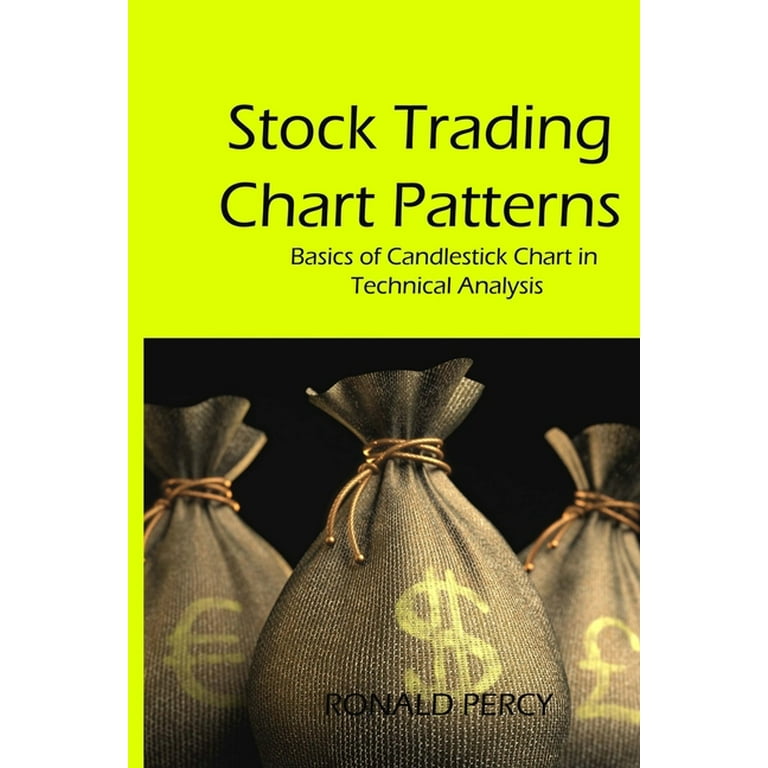 How To Make Money Trading With Candlestick Charts