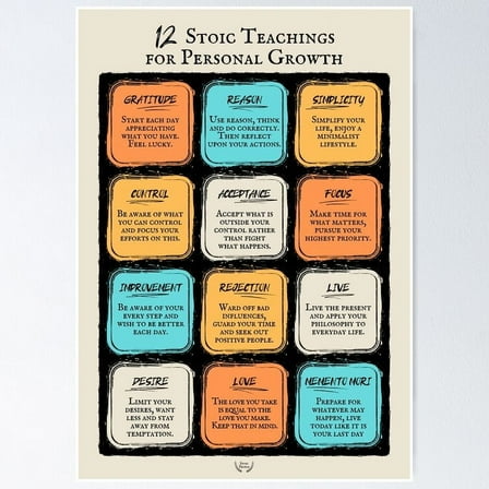 Stoicism Meaning in 12 Stoic Teachings for Personal Growth UNFRAMED Poster, 12x18