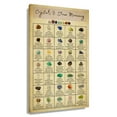 thumbnail image 1 of Stone and Crystal Knowledge Chart Wall-Art Vintage Prints Painting Decor Bedroom Wall Artwork Giclee Modern Canvas Printing Decorations for Office Contemporary Picture Gifts, 1 of 5