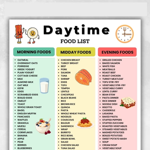 Storage room refrigerator food list poster, food storage category table, kitchen food organization list poster, storage room refrigerator poster, food chart poster