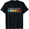 thumbnail image 1 of Storm Chasing Enhanced Fujita Scale Tornado Meteorologist T-Shirt, 1 of 4