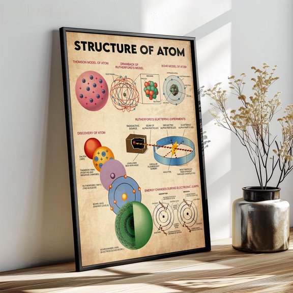 Structure Of Atom Wall Art Print, Unframed Paper Poster 8x10in
