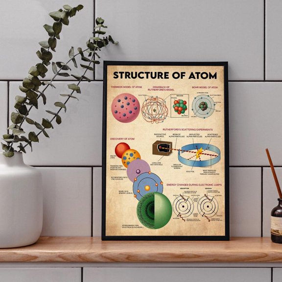 Structure Of Atom Wall Art Print With Science Classroom Educational Decor