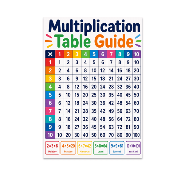 Structured Multiplication Table Guide - Student Learning - 13x19 Poster Print