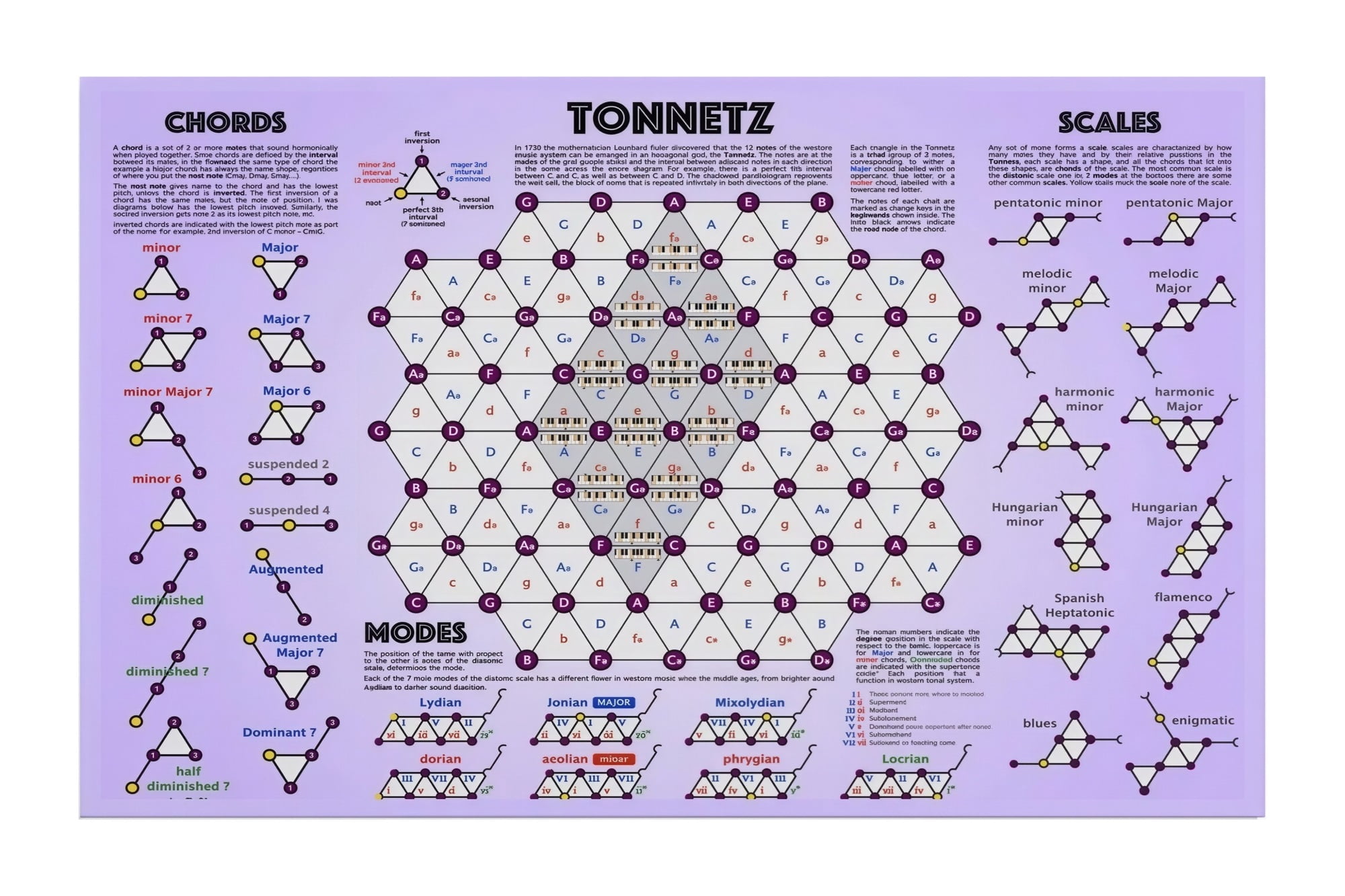 Studio and Classroom Decor Music Theory Wall Art Tonnetz Chart Poster ...