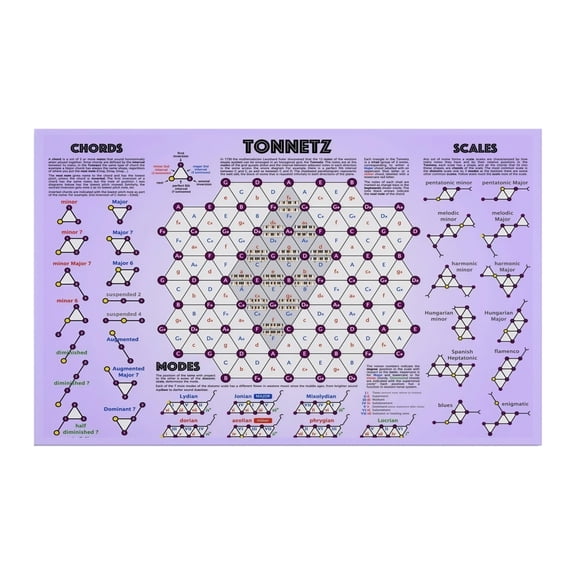 Studio and Classroom Decor Music Theory Wall Art Tonnetz Chart Poster Visualizing Chord Progressions and Scales Educational Tool