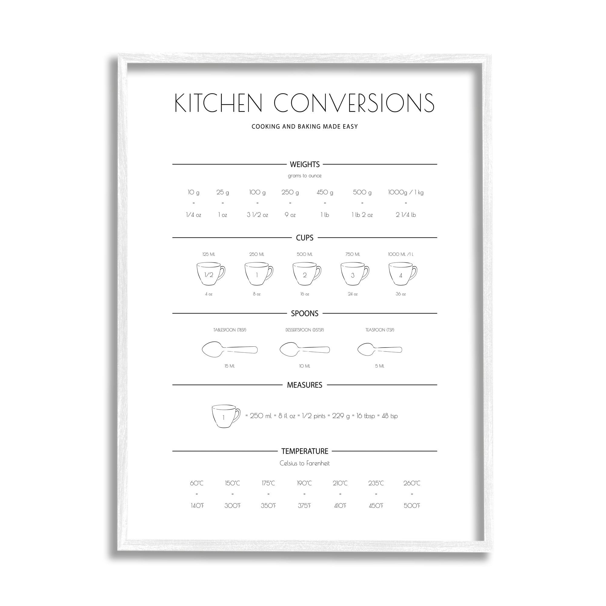 Stupell Home Décor Industries Kitchen Conversion Guide Minimal Design Universal Measurements, 11 x 14, Designed by Martina Pavlova