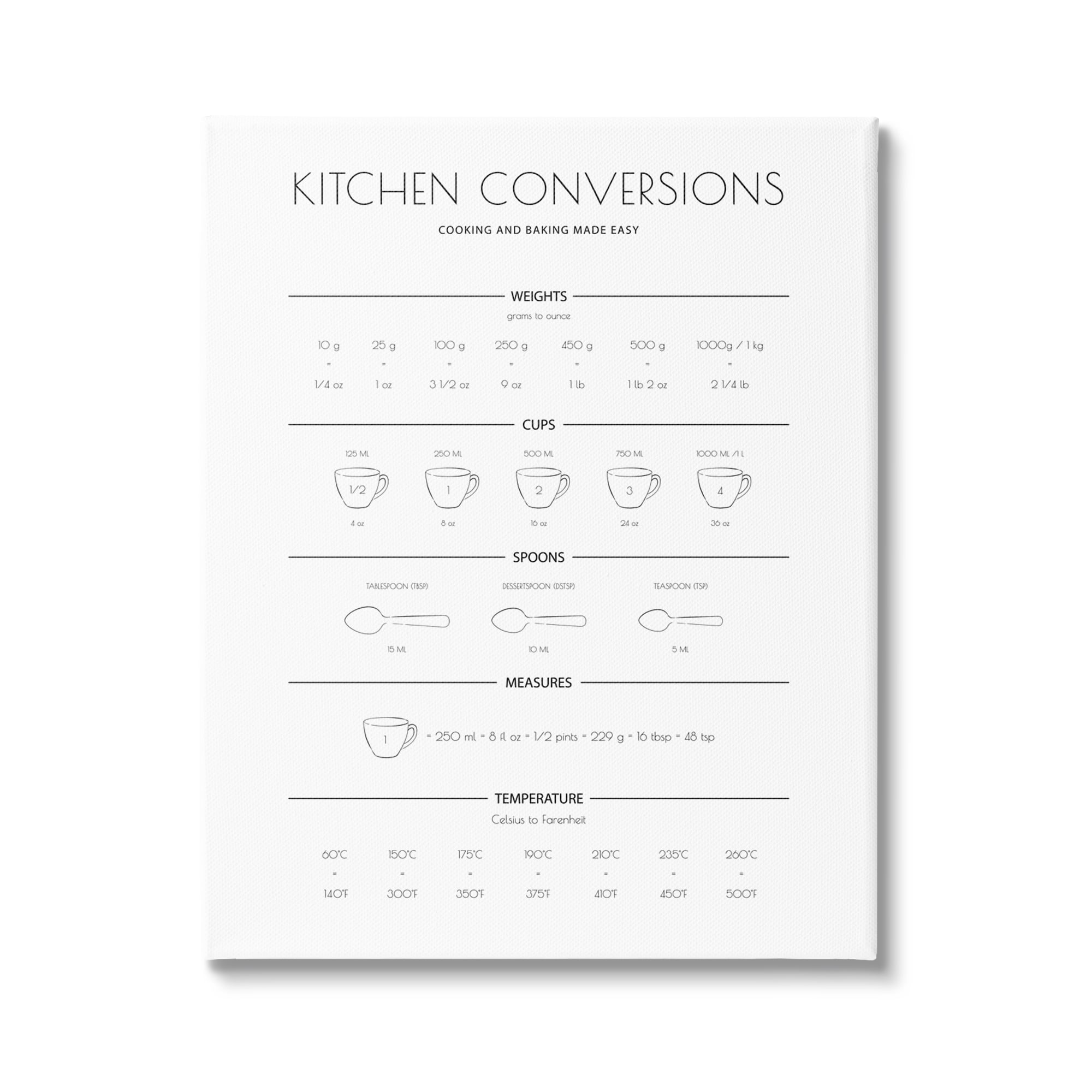 Stupell Home Décor Industries Kitchen Conversion Guide Minimal Design Universal Measurements, 24 x 30, Designed by Martina Pavlova