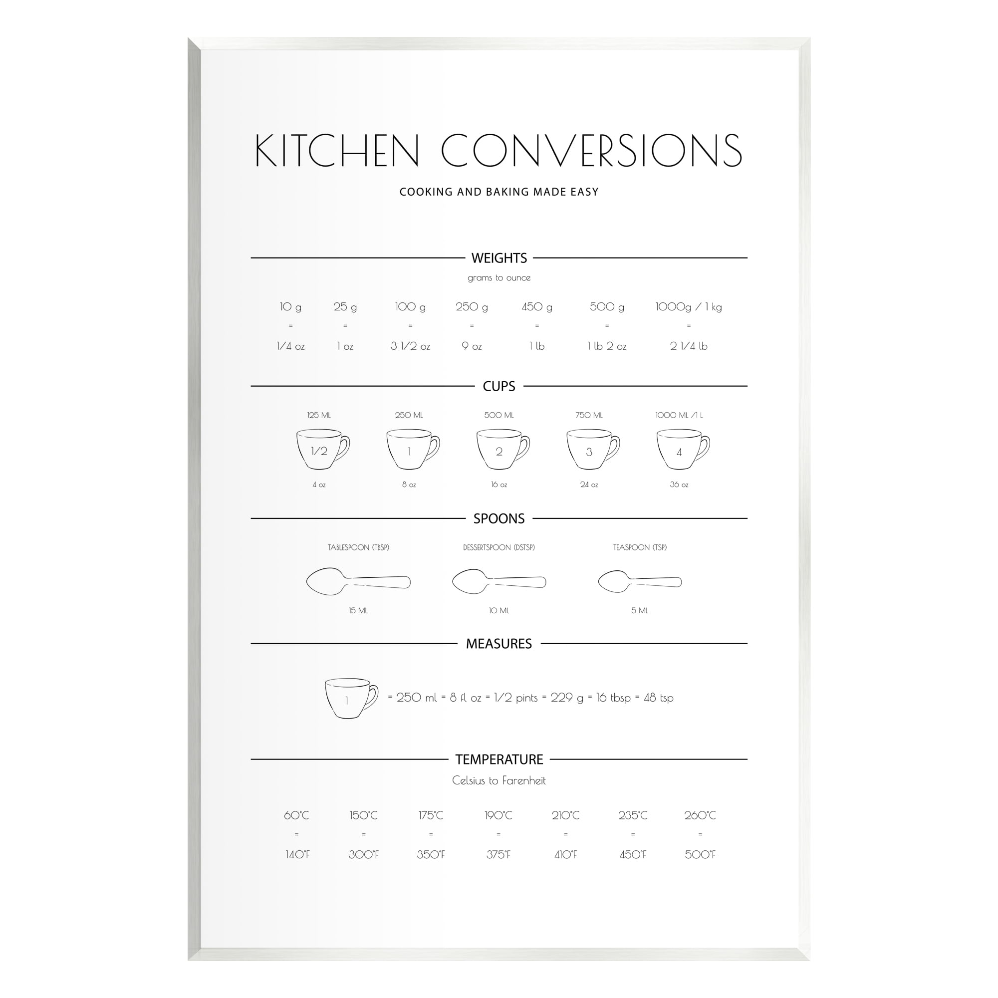 Stupell Home Décor Kitchen Conversion Guide Minimal Design Universal Measurements, 16 x 20, Designed by Martina Pavlova, White Frame