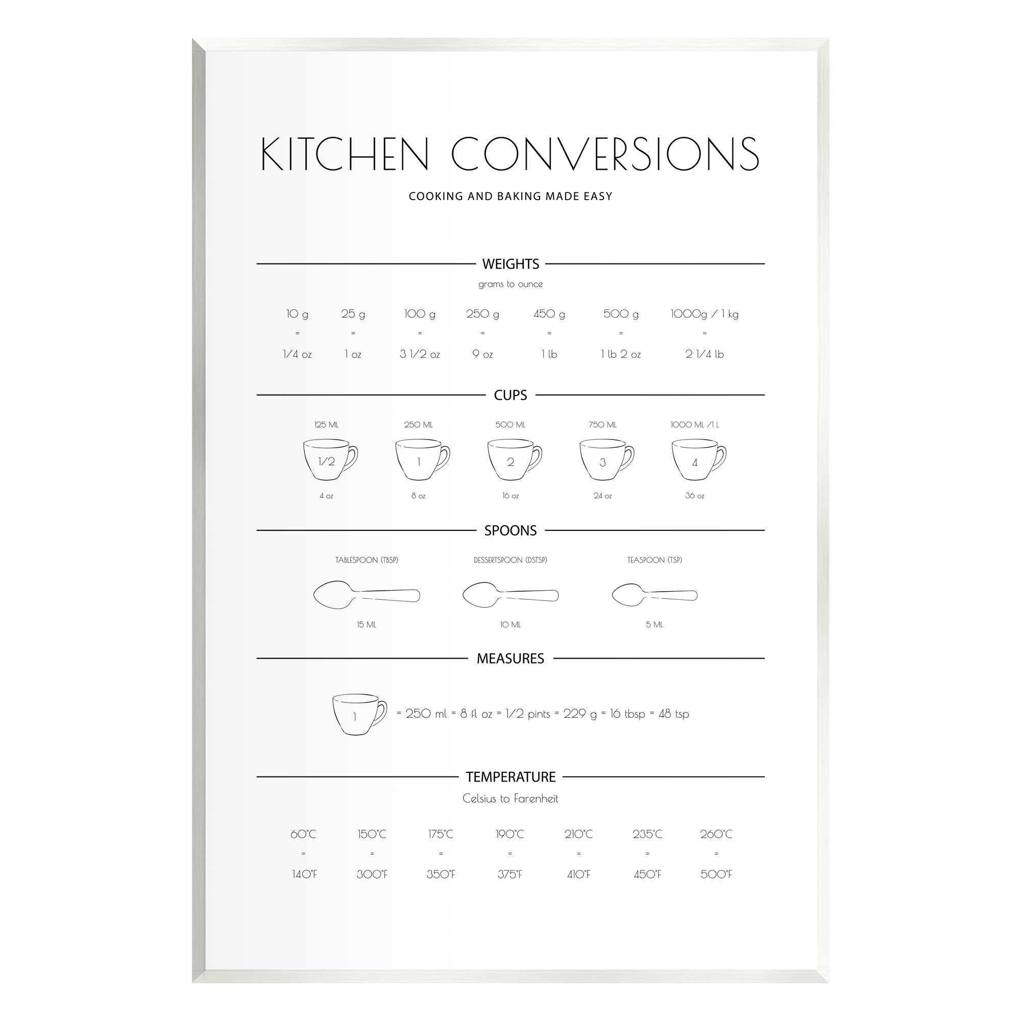 Stupell Home Décor Kitchen Conversion Guide Minimal Design Universal Measurements, 36 x 48, Designed by Martina Pavlova
