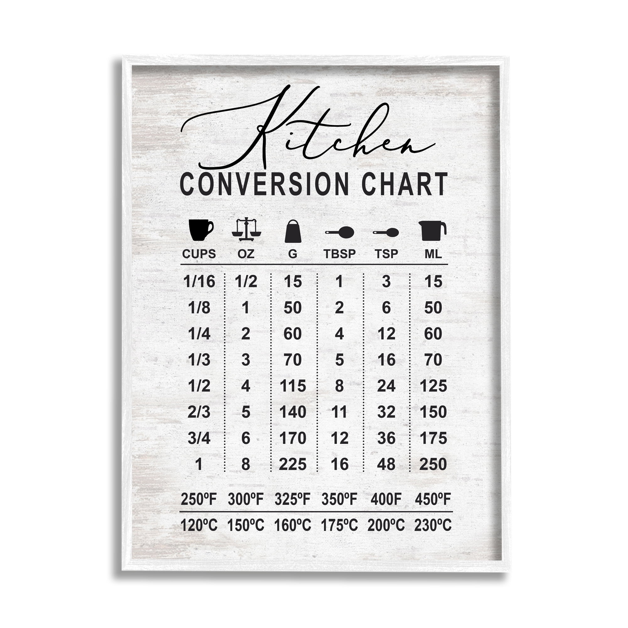 Stupell Indtries Kitchen Conversion Chart Farmhoe Metrics to Imperial Units,11 x 14,Design by Lettered and Lined